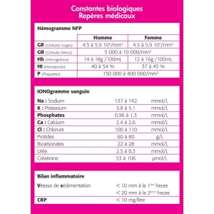 Carte Constantes Biologiques Format Poche Tunique